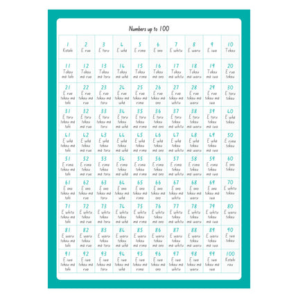 Warwick My Maths Books Unruled - 1 & 2
