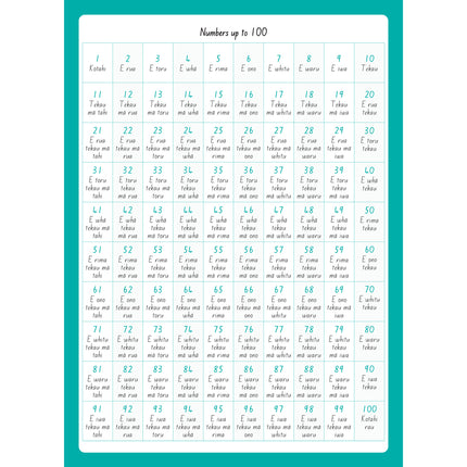 Warwick My Maths Books Unruled - 1 & 2