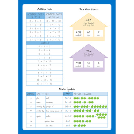 Warwick My Maths Books Quad - 1 & 2