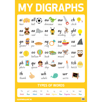 Warwick Poster My Literacy - 3 Styles
