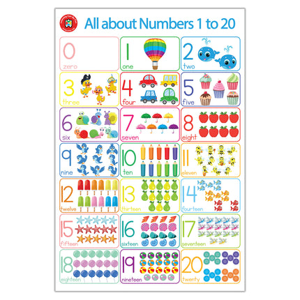 LCBF All About Early Learning Posters - Box Set Of 4