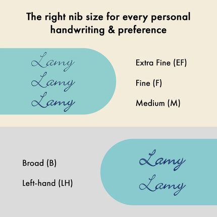 Lamy CP1 Fountain Pen - Aquamarine